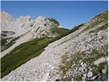 Ljubelj - Klagenfurter Hutte/Celovška koča